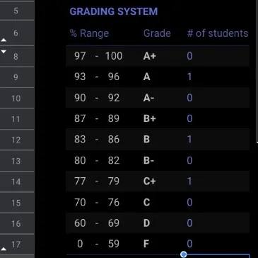 How to Make a Chart on Google Docs on an Android and iPhone - 2